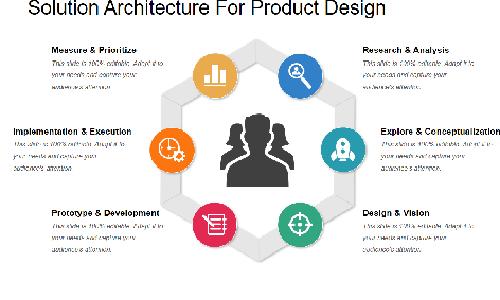 Product Owner for a Data Mesh Team