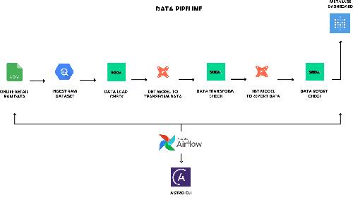 Building a Big Data Incremental Pipeline