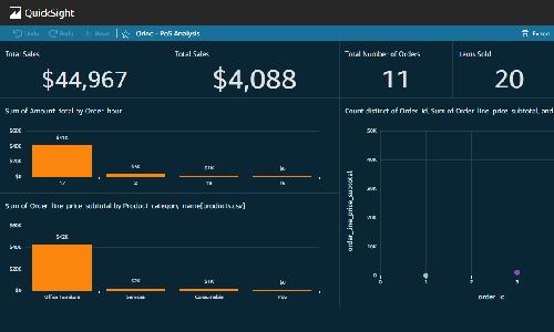 Building Quicksight Dashboards E2E