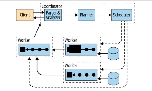 Provisioning an On-Prem Data Twin with Trino & EDB